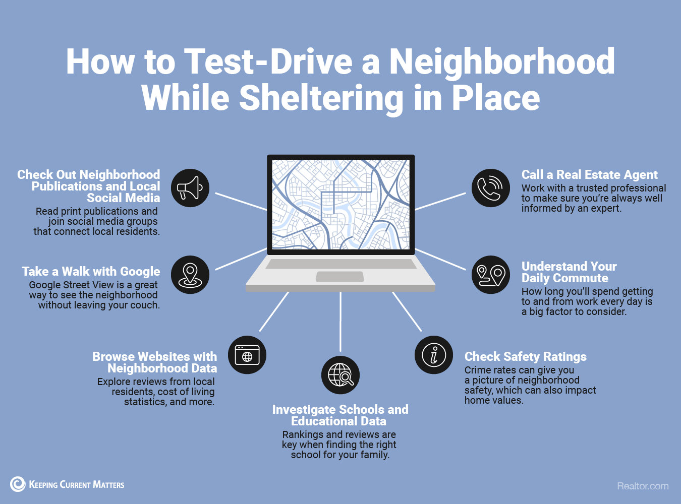 how to virtually learn about a neighborhood